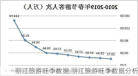 丽江旅游旺季数据,丽江旅游旺季数据分析