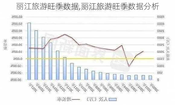 丽江旅游旺季数据,丽江旅游旺季数据分析