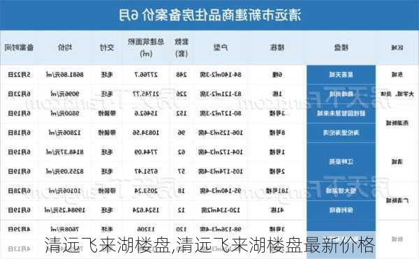 清远飞来湖楼盘,清远飞来湖楼盘最新价格