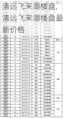 清远飞来湖楼盘,清远飞来湖楼盘最新价格