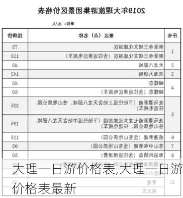 大理一日游价格表,大理一日游价格表最新