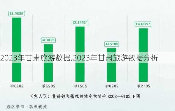 2023年甘肃旅游数据,2023年甘肃旅游数据分析