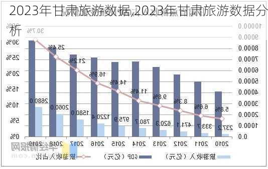 2023年甘肃旅游数据,2023年甘肃旅游数据分析