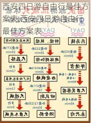 西安四日游自由行最佳方案表,西安四日游自由行最佳方案表