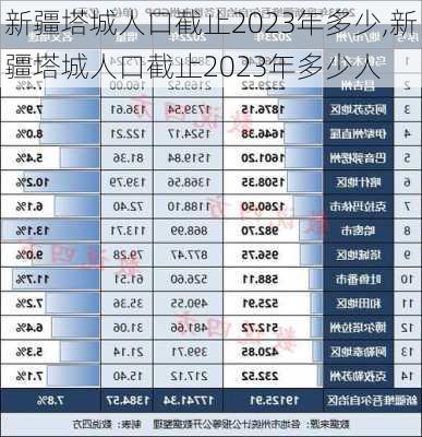 新疆塔城人口截止2023年多少,新疆塔城人口截止2023年多少人