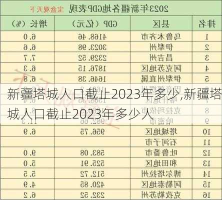 新疆塔城人口截止2023年多少,新疆塔城人口截止2023年多少人