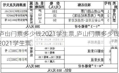 庐山门票多少钱2021学生票,庐山门票多少钱2021学生票