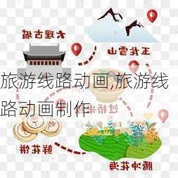 旅游线路动画,旅游线路动画制作