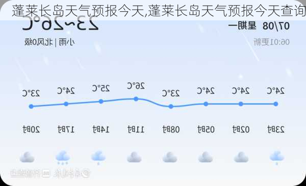 蓬莱长岛天气预报今天,蓬莱长岛天气预报今天查询