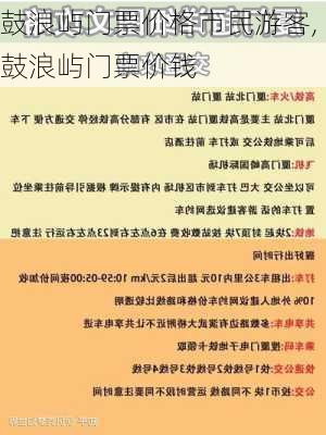 鼓浪屿门票价格市民游客,鼓浪屿门票价钱