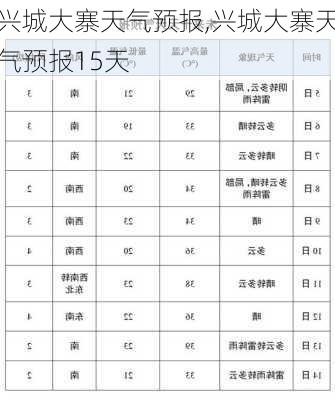 兴城大寨天气预报,兴城大寨天气预报15天