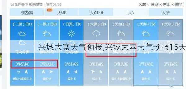 兴城大寨天气预报,兴城大寨天气预报15天