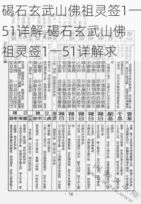 碣石玄武山佛祖灵签1一51详解,碣石玄武山佛祖灵签1一51详解求