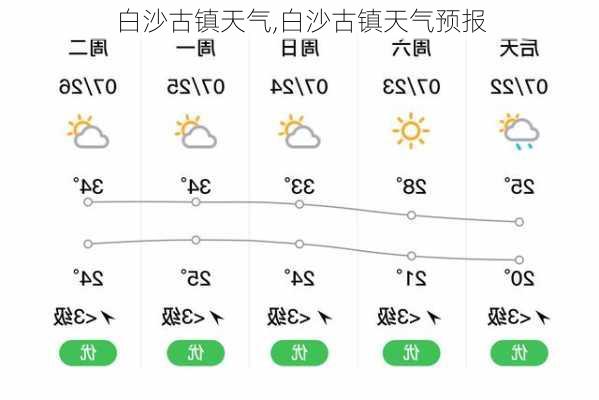 白沙古镇天气,白沙古镇天气预报