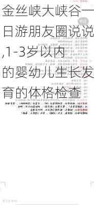 金丝峡大峡谷一日游朋友圈说说,1-3岁以内的婴幼儿生长发育的体格检查