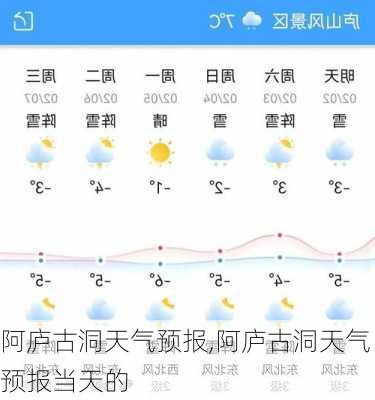 阿庐古洞天气预报,阿庐古洞天气预报当天的