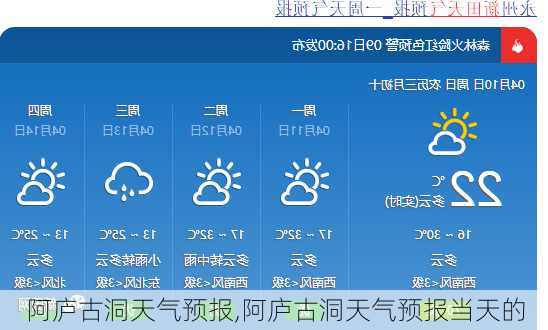 阿庐古洞天气预报,阿庐古洞天气预报当天的