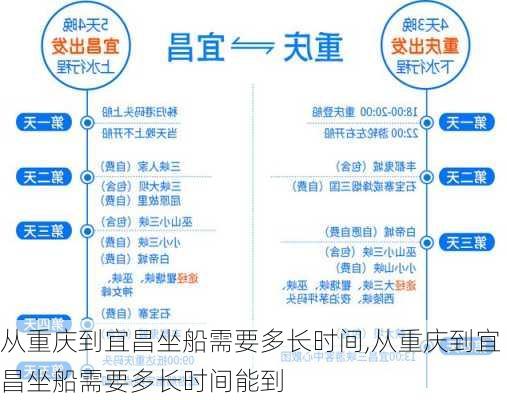 从重庆到宜昌坐船需要多长时间,从重庆到宜昌坐船需要多长时间能到