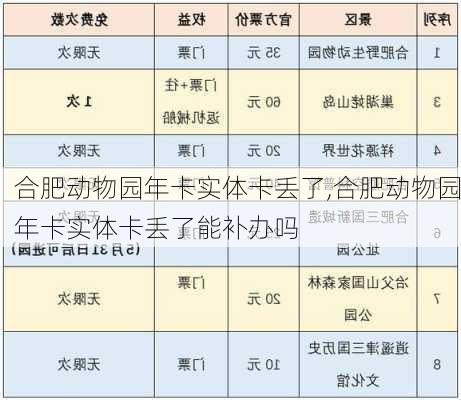 合肥动物园年卡实体卡丢了,合肥动物园年卡实体卡丢了能补办吗