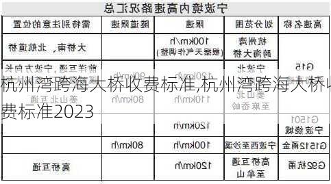 杭州湾跨海大桥收费标准,杭州湾跨海大桥收费标准2023