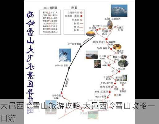 大邑西岭雪山旅游攻略,大邑西岭雪山攻略一日游