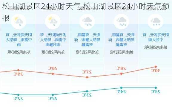 松山湖景区24小时天气,松山湖景区24小时天气预报