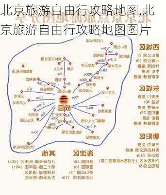 北京旅游自由行攻略地图,北京旅游自由行攻略地图图片