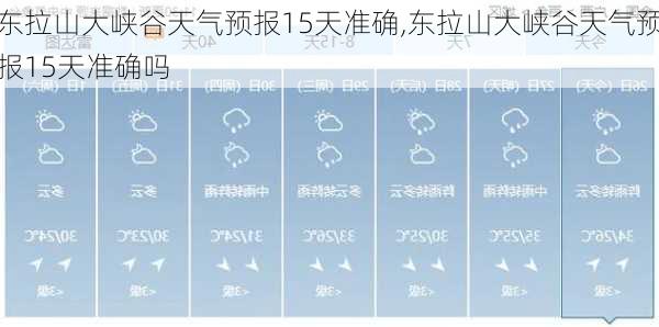 东拉山大峡谷天气预报15天准确,东拉山大峡谷天气预报15天准确吗