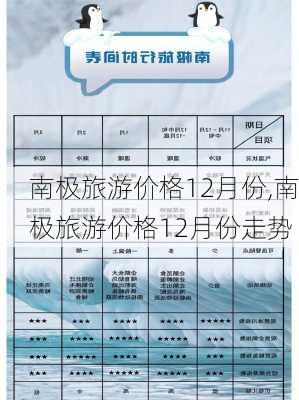 南极旅游价格12月份,南极旅游价格12月份走势