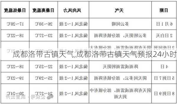 成都洛带古镇天气,成都洛带古镇天气预报24小时