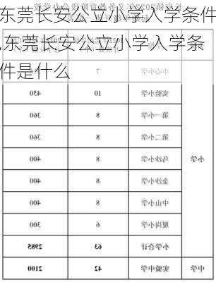 东莞长安公立小学入学条件,东莞长安公立小学入学条件是什么