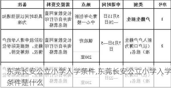 东莞长安公立小学入学条件,东莞长安公立小学入学条件是什么