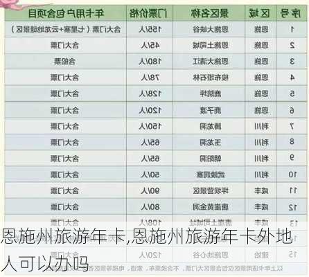 恩施州旅游年卡,恩施州旅游年卡外地人可以办吗