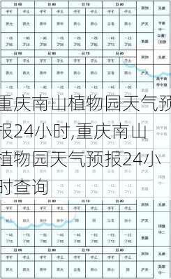 重庆南山植物园天气预报24小时,重庆南山植物园天气预报24小时查询