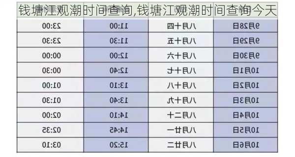 钱塘江观潮时间查询,钱塘江观潮时间查询今天