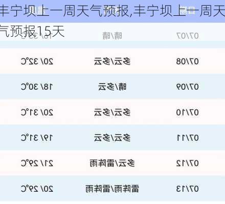 丰宁坝上一周天气预报,丰宁坝上一周天气预报15天