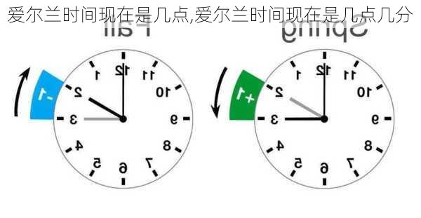 爱尔兰时间现在是几点,爱尔兰时间现在是几点几分