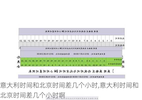 意大利时间和北京时间差几个小时,意大利时间和北京时间差几个小时啊