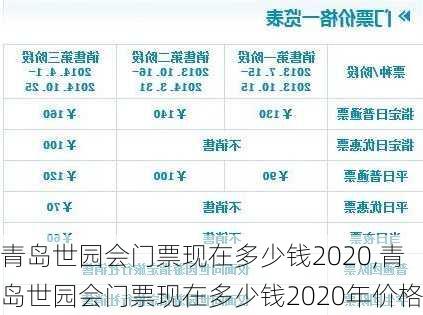 青岛世园会门票现在多少钱2020,青岛世园会门票现在多少钱2020年价格