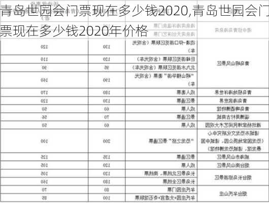 青岛世园会门票现在多少钱2020,青岛世园会门票现在多少钱2020年价格