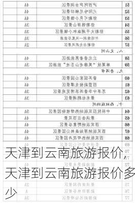 天津到云南旅游报价,天津到云南旅游报价多少