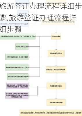 旅游签证办理流程详细步骤,旅游签证办理流程详细步骤