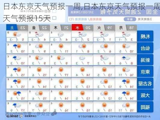 日本东京天气预报一周,日本东京天气预报一周天气预报15天