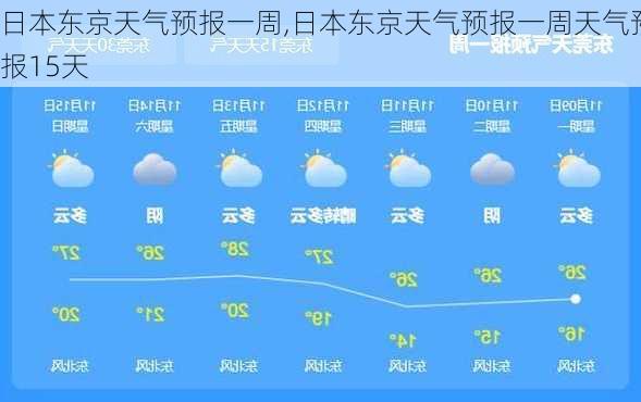 日本东京天气预报一周,日本东京天气预报一周天气预报15天