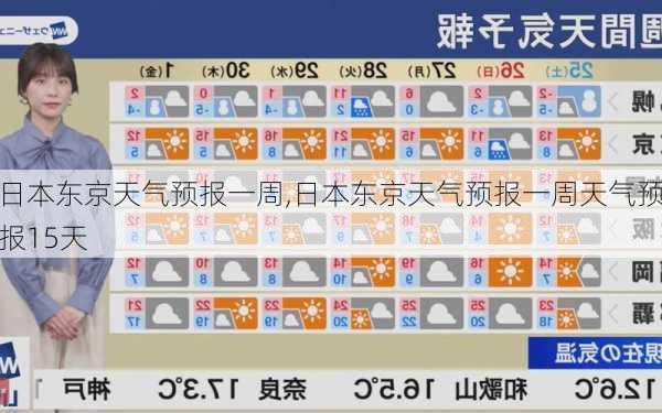 日本东京天气预报一周,日本东京天气预报一周天气预报15天