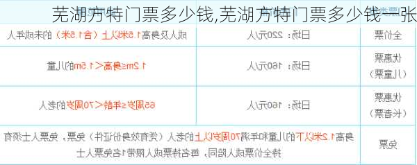 芜湖方特门票多少钱,芜湖方特门票多少钱一张