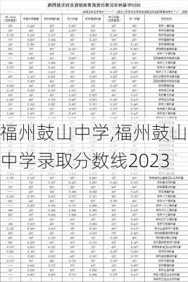 福州鼓山中学,福州鼓山中学录取分数线2023