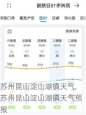 苏州昆山淀山湖镇天气,苏州昆山淀山湖镇天气预报