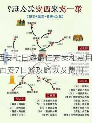 西安七日游最佳方案和费用,西安7日游攻略以及费用