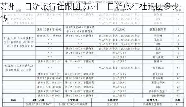 苏州一日游旅行社跟团,苏州一日游旅行社跟团多少钱